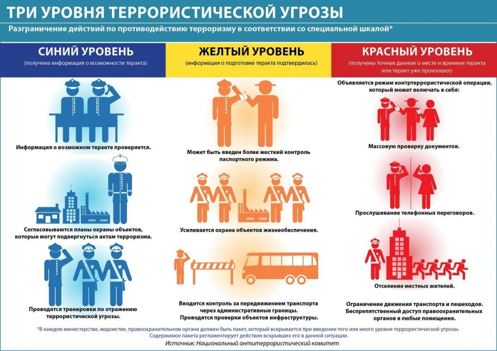 Памятка